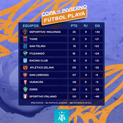 Deportivo Malvinas festejó el título y cerró el torneo con una victoria