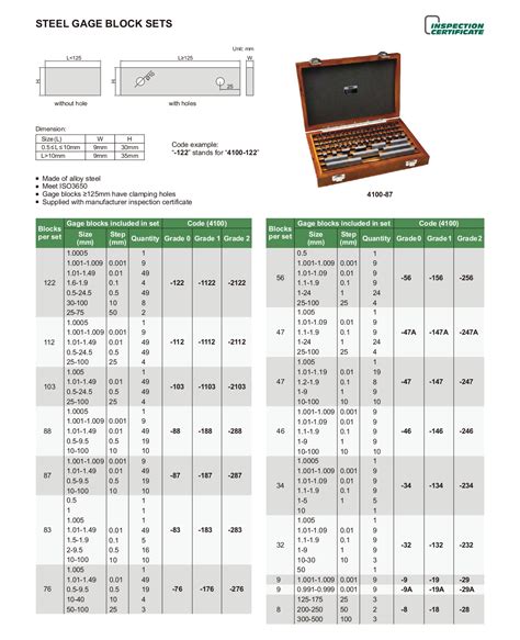 STEEL GAGE BLOCK SETS CODE 4100