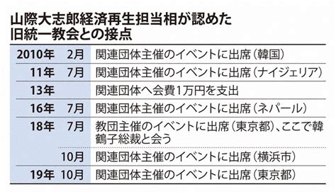 山際大志郎経済再生相が辞任へ 旧統一教会の問題、事実上の更迭 写真特集47 毎日新聞