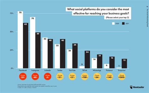 Social Media ROI Metrics Boost Your Performance In 2024