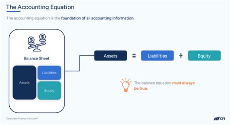 Accounting Vs Finance Degree Cfi