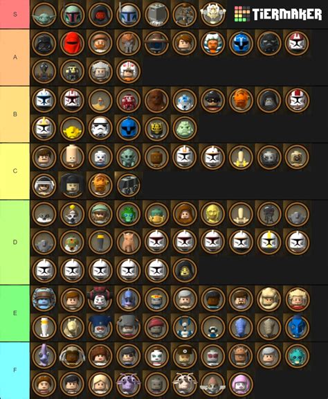 Lego Star Wars 3 Character Tier List (opinions?) : r/lego