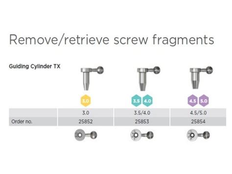 Astra Dental Implant System