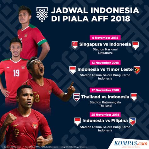 INFOGRAFIK Jadwal Indonesia Di Piala AFF 2018