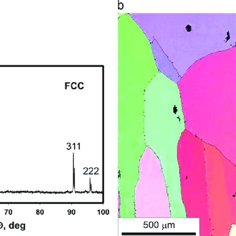 The Xrd Pattern A And Inverse Pole Figure Ebsd Map B Of The