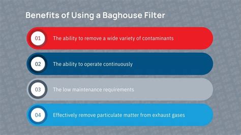 How Exactly Does a Baghouse Filter Work?