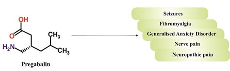 Pregabalin - Drugs Details