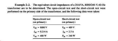 Solved Example The Equivalent Circuit Impedances Of A Chegg