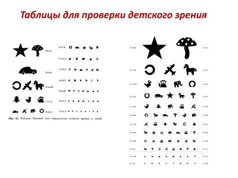 Картинки Для Окулиста Для Детей Проверки Зрения - 62 фото