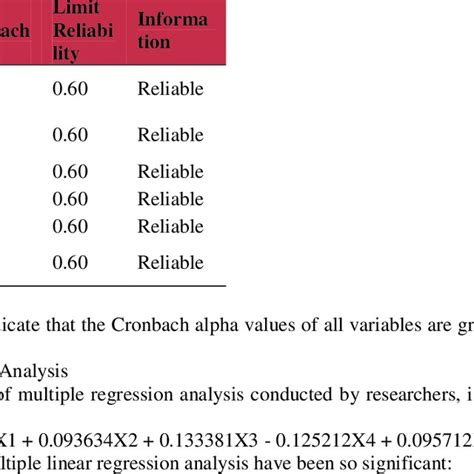 Pdf Reliability Responsiveness Assurance Empathy And Tangible