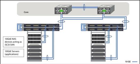 Things You Need To Know Before Deploying 10 Gigabit Ethernet Network