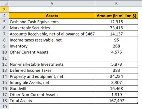 Current Assets Formula Calculator Excel Template