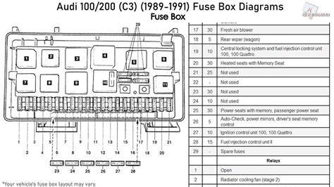 Uncovering The Secrets Of The C10 Fuse Box With A Comprehensive Diagram