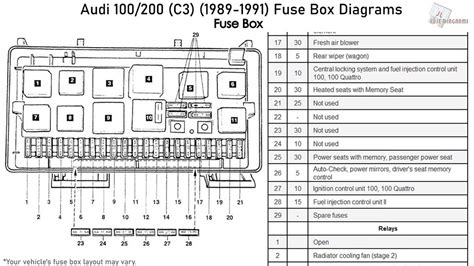 Uncovering The Secrets Of The C10 Fuse Box With A Comprehensive Diagram Wiremystique