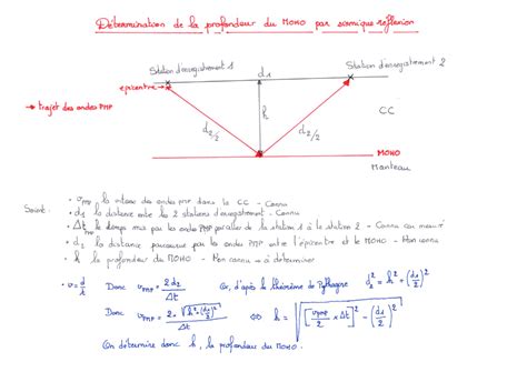 CHAPITRE 1 Les particularités du domaine continental SVT