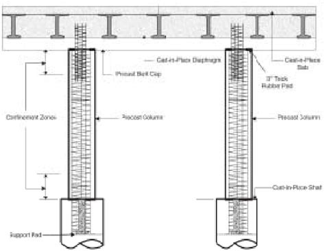 Figure 92 from Design of Earthquake Resistant Bridges Using Rocking ...