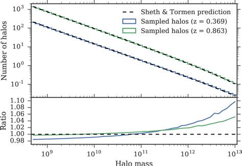 Figure From Ournal Of C Osmology And A Stroparticle Hysics Simulating