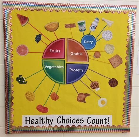 Myplate Bulletin Board Food Bulletin Boards Preschool Bulletin