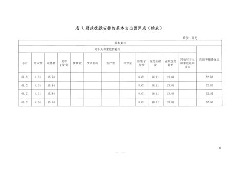 2017年淄博市文学艺术界联合会部门预算 淄博市文学艺术界联合会官方网站