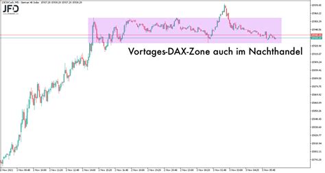 DAX Handelsvorbereitung Am Fed Tag Vor Der 16 000 FIT4FINANZEN