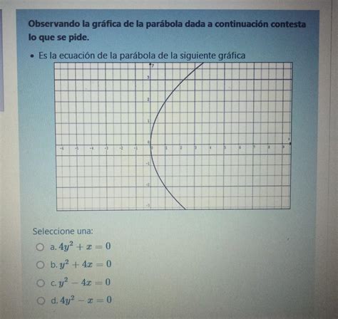 Observando La Gr Fica De La Par Bola Dada A Continuaci N Contesta Lo