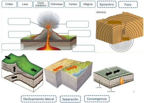 Print Map Quiz Causas Del Relieve Geograf A Educaci N Primaria