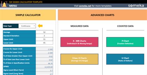 Six Sigma Calculator Excel Template Sigma Level Chart Sigma