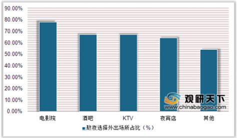 2019年中国夜间经济行业分析报告 市场深度调研与发展潜力评估观研报告网