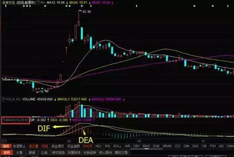 投資乾貨：指數平滑異同平均線指標（macd） 每日頭條