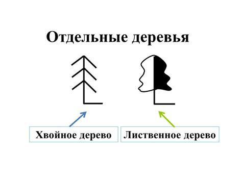Презентация "Топографические знаки" – скачать проект