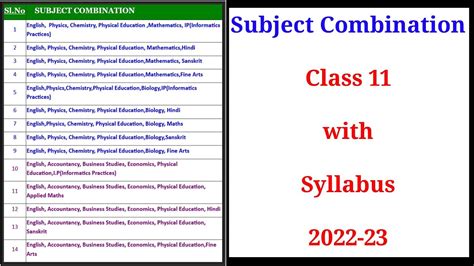 How To Choose Science Commerce And Arts Subject Combination For Class