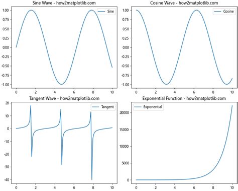 How To Master Matplotlib Subplots Spacing A Comprehensive Guide