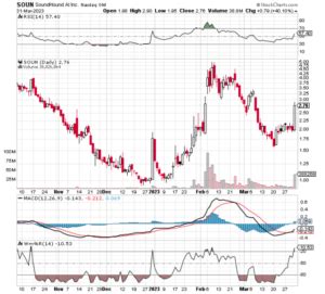 Chart Of The Day SoundHound AI SOUN TradeWins Daily