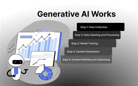 What Is Generative Ai Complete Definition With Examples