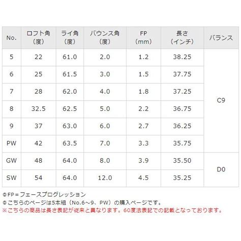 JPX ミズノ HOT METAL アイアン 単品 No GWSW MFUSION I カーボンシャフト 年モデル M ゴルフ プレスト 通販