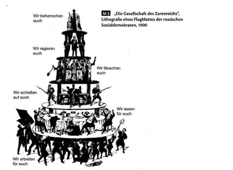 Russische Geschichte Russische Revolution Stalinismus