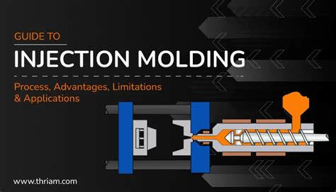 Step By Step Injection Molding Process Overview