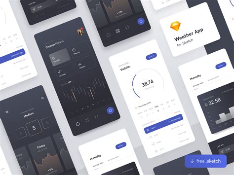 Best Mobile Ui Kit Werohmedia