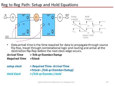 Asic System On Chip Vlsi Design Setup And Hold Slack