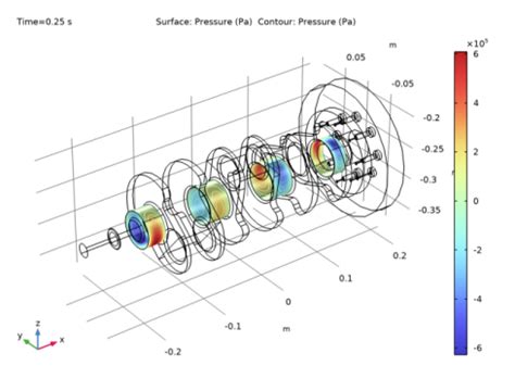 Rotordynamic Analysis Of A Crankshaft