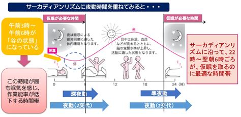 仮眠方法の基本と仮眠場所、徹夜・夜勤の仮眠のコツ