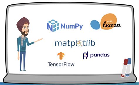 Top 5 Python Libraries For Data Scientists In 2023 Collabnix