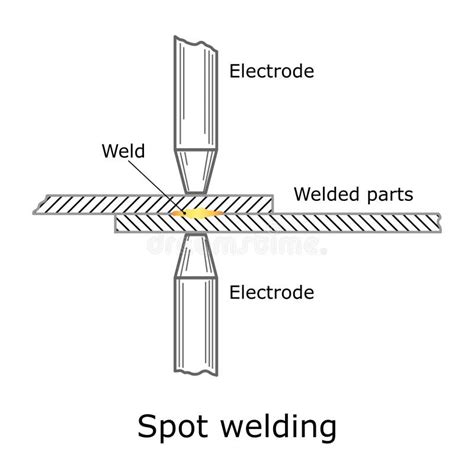 Spot Welding Vector Illustration Stock Vector Illustration Of