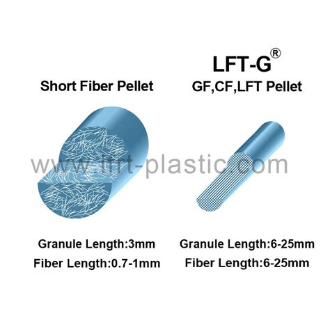 China Lft Long Glass Fiber Reinforced Pbt Polybutylene Terephthalate