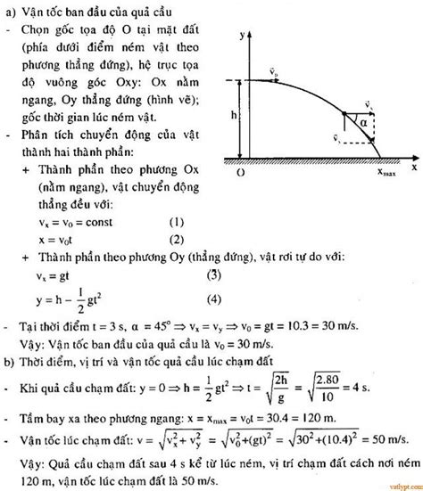 Bài tập ném ngang vật lí lớp 10