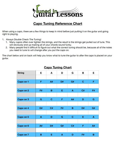 How To And When Use A Capo — A Comprehensive Capo Transposition Chart By Tuned In Guitar Lessons