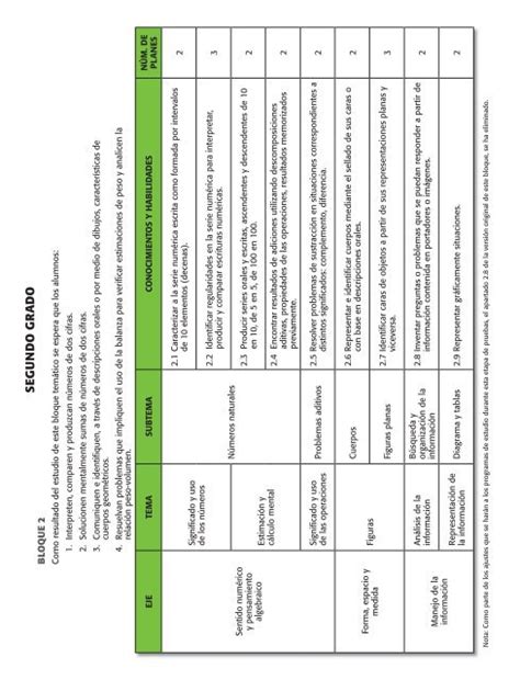 Segundo Grado Bloque 2 Co