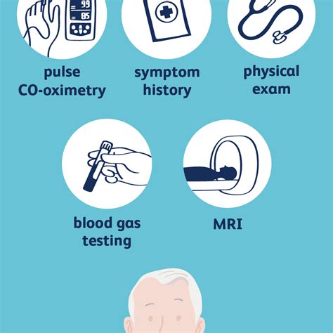 Carbon Monoxide Poisoning Pictures