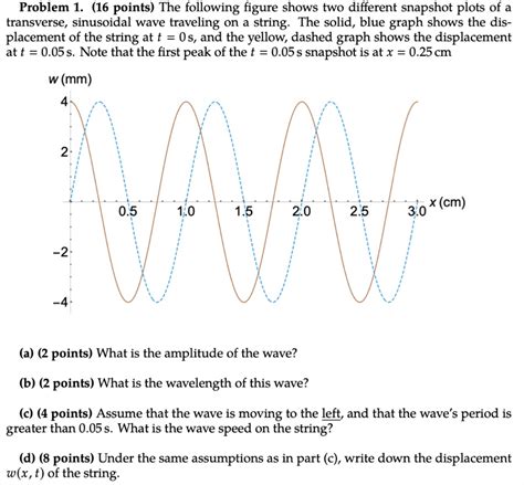 Solved Problem Points The Following Figure Shows Two Different