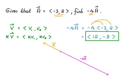 Question Video Multiplying Vectors By Scalars Nagwa